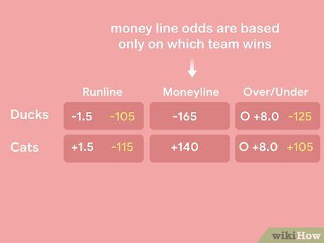 how to read betting lines football|3 Simple Ways to Read Football Odds .